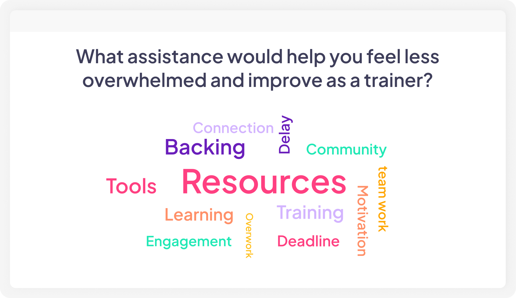 He kiriata kapua kupu na AhaSlides